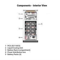 components